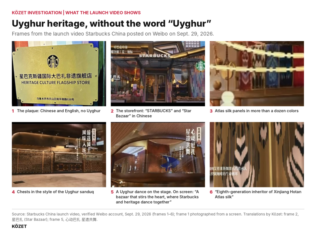 Six frames from a Starbucks promotional video: a gold plaque in Chinese and English, the storefront, colorful Atlas silk panels, decorated chests under the coffee bar, a Uyghur dance on a glass stage and a woven panel with a coffee-branch pattern.